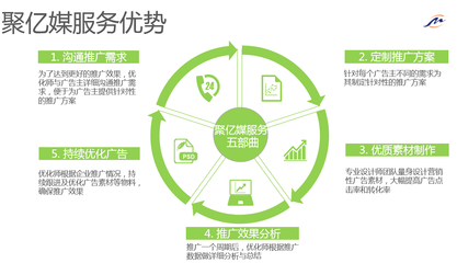 朋友圈廣告投放的軟件設(shè)計限制詳解