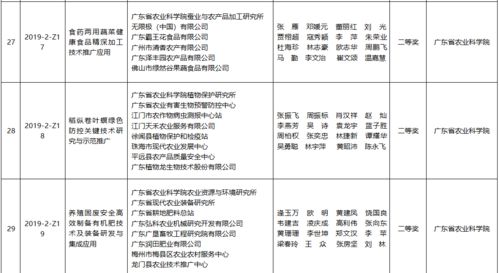 185.25萬元獎金賦能138項農業技術推廣，服務鄉村振興超值升級