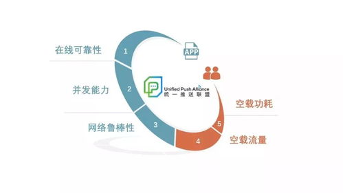 統(tǒng)一推送標(biāo)準(zhǔn)開啟測試，安卓生態(tài)邁入新紀(jì)元
